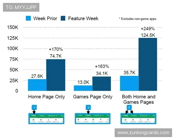 如何利用e尊官方平台进行游戏数据分析与优化 如何利用e尊官方平台进行游戏数据分析与优化
